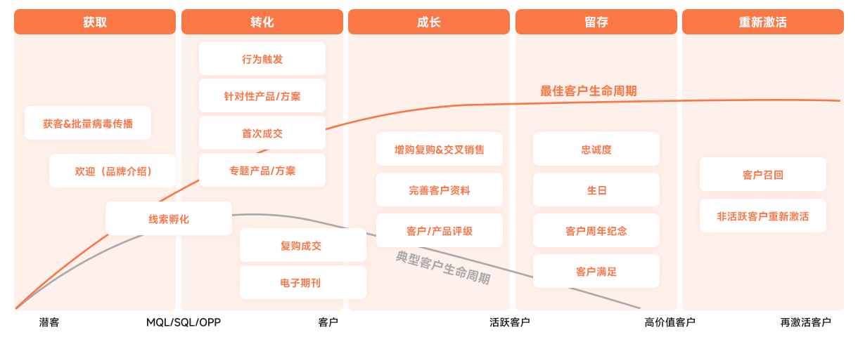 許可式郵件營(yíng)銷可幫助提升打開率