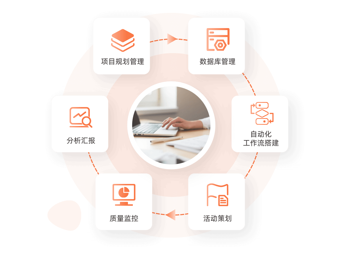 營(yíng)銷策略規(guī)劃，以用戶生命周期為主軸設(shè)計(jì)EDM營(yíng)銷策略