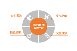 Focussend,電子郵件營(yíng)銷,EDM,營(yíng)銷自動(dòng)化