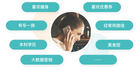 Focussend,電子郵件營銷,EDM,營銷自動化