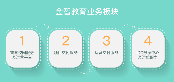 Focussend,電子郵件營銷,EDM,營銷自動化