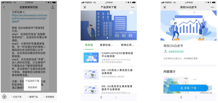Focussend,電子郵件營銷,EDM,營銷自動化