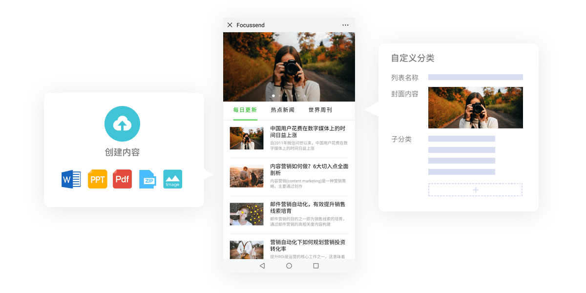 Focussend,電子郵件營(yíng)銷,EDM,營(yíng)銷自動(dòng)化