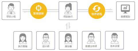 Focussend,電子郵件營銷,EDM,營銷自動化