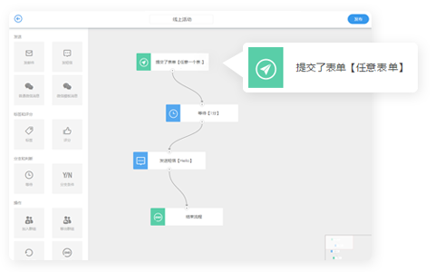Focussend,電子郵件營銷,EDM,營銷自動(dòng)化
