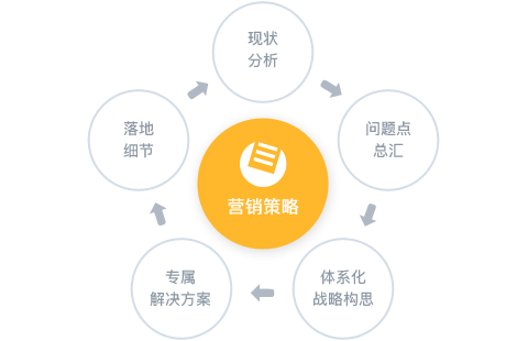 Focussend,電子郵件營銷,EDM,營銷自動化