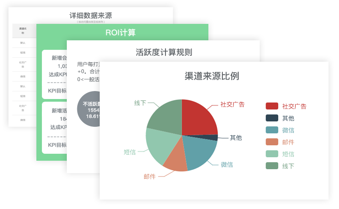 Focussend,電子郵件營銷,EDM,營銷自動化