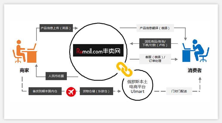 Focussend,電子郵件營銷,EDM,營銷自動化